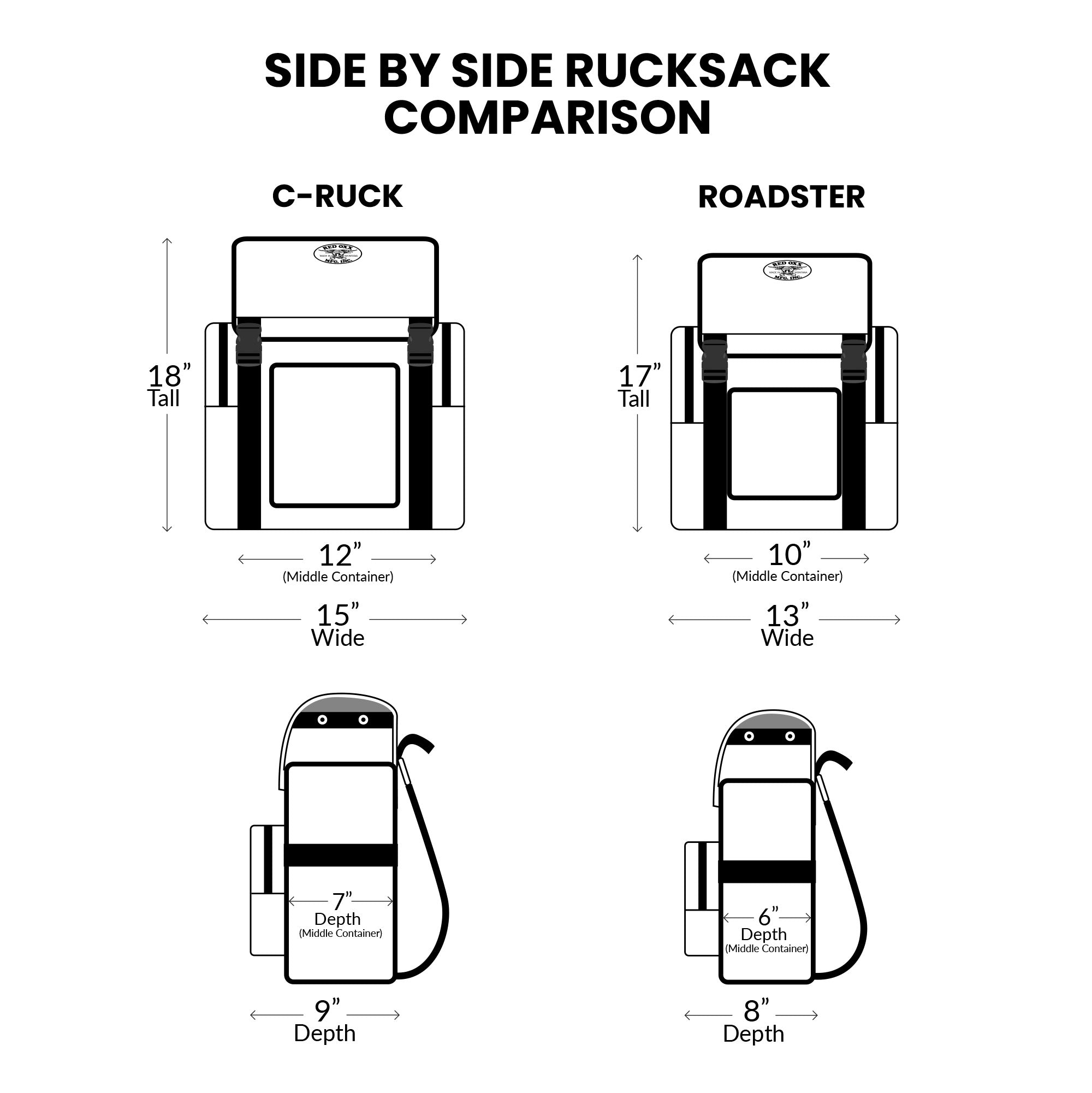 C-ruck Carry-on Rucksack