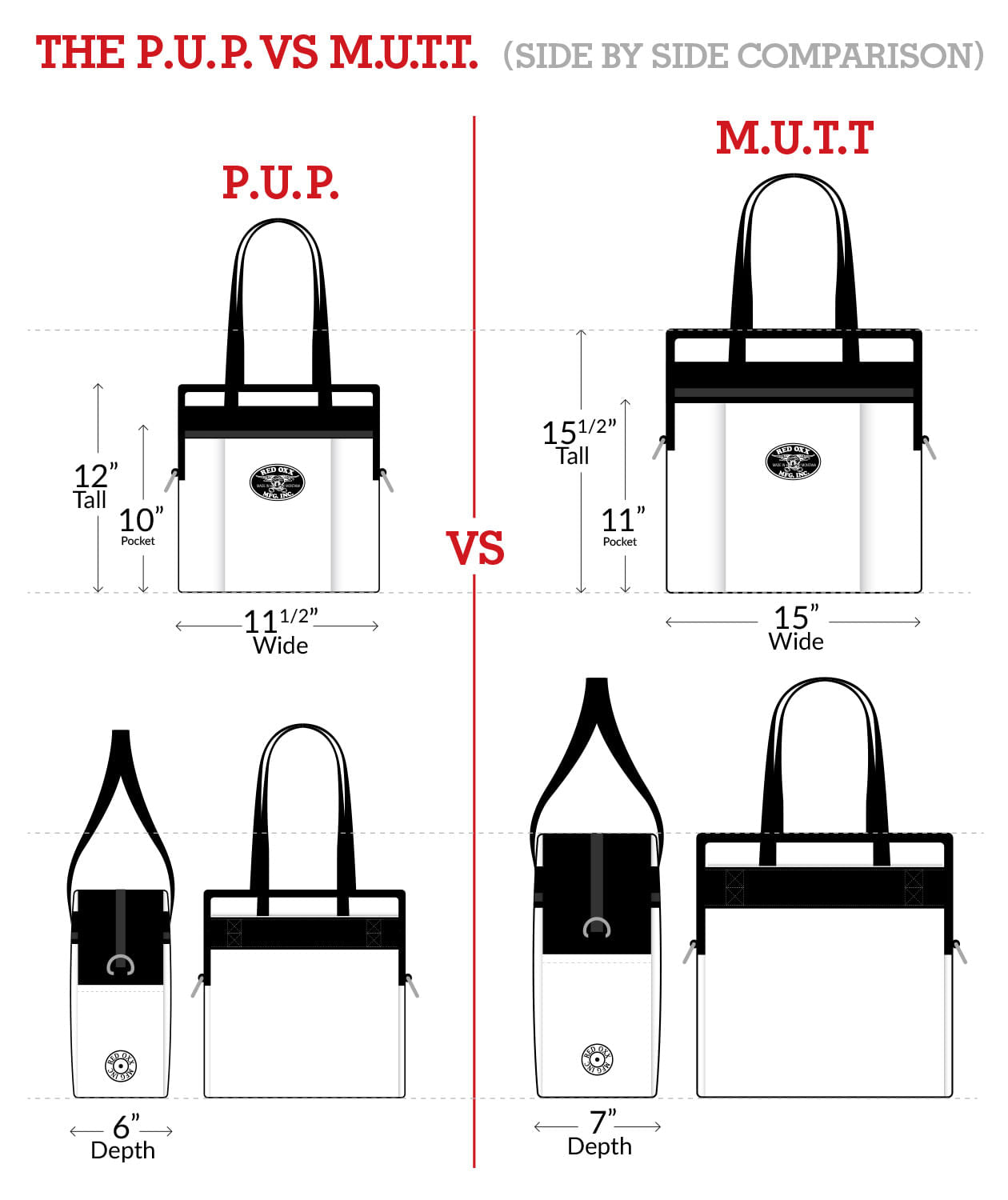 Comparison chart for PUPP and MUTT