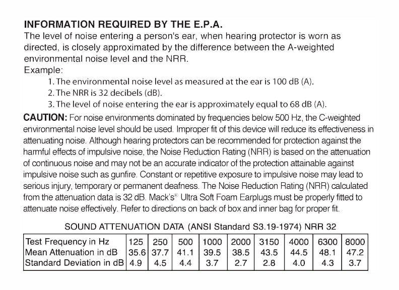 Information required by the E.P.A. 