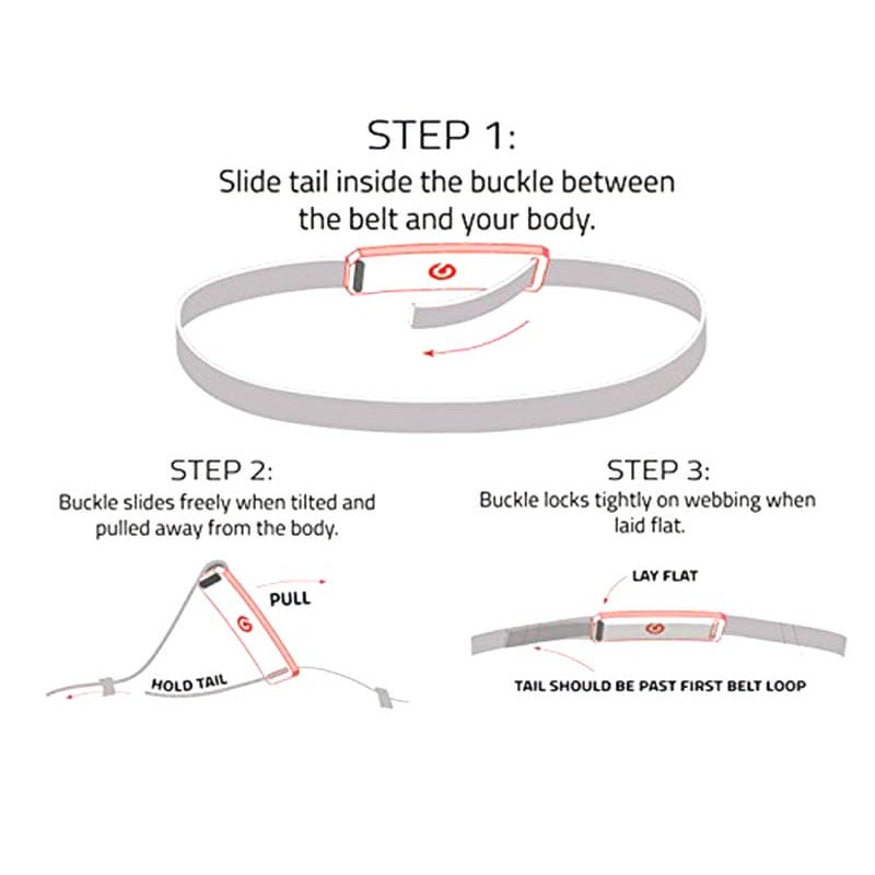 How to put on your belt diagram. 