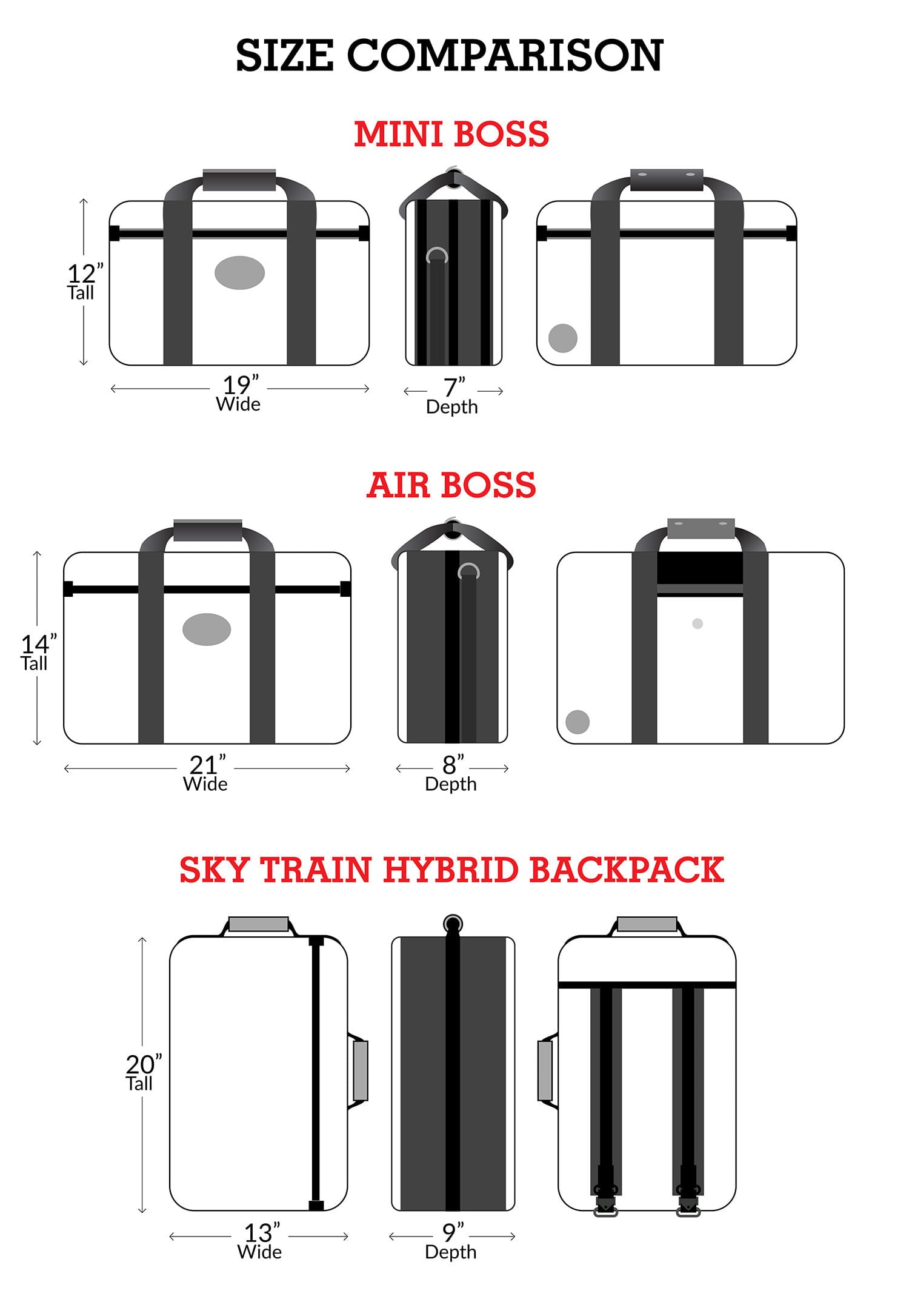 Mini Boss vs Air Boss Vs Sky Train comparison chart. 