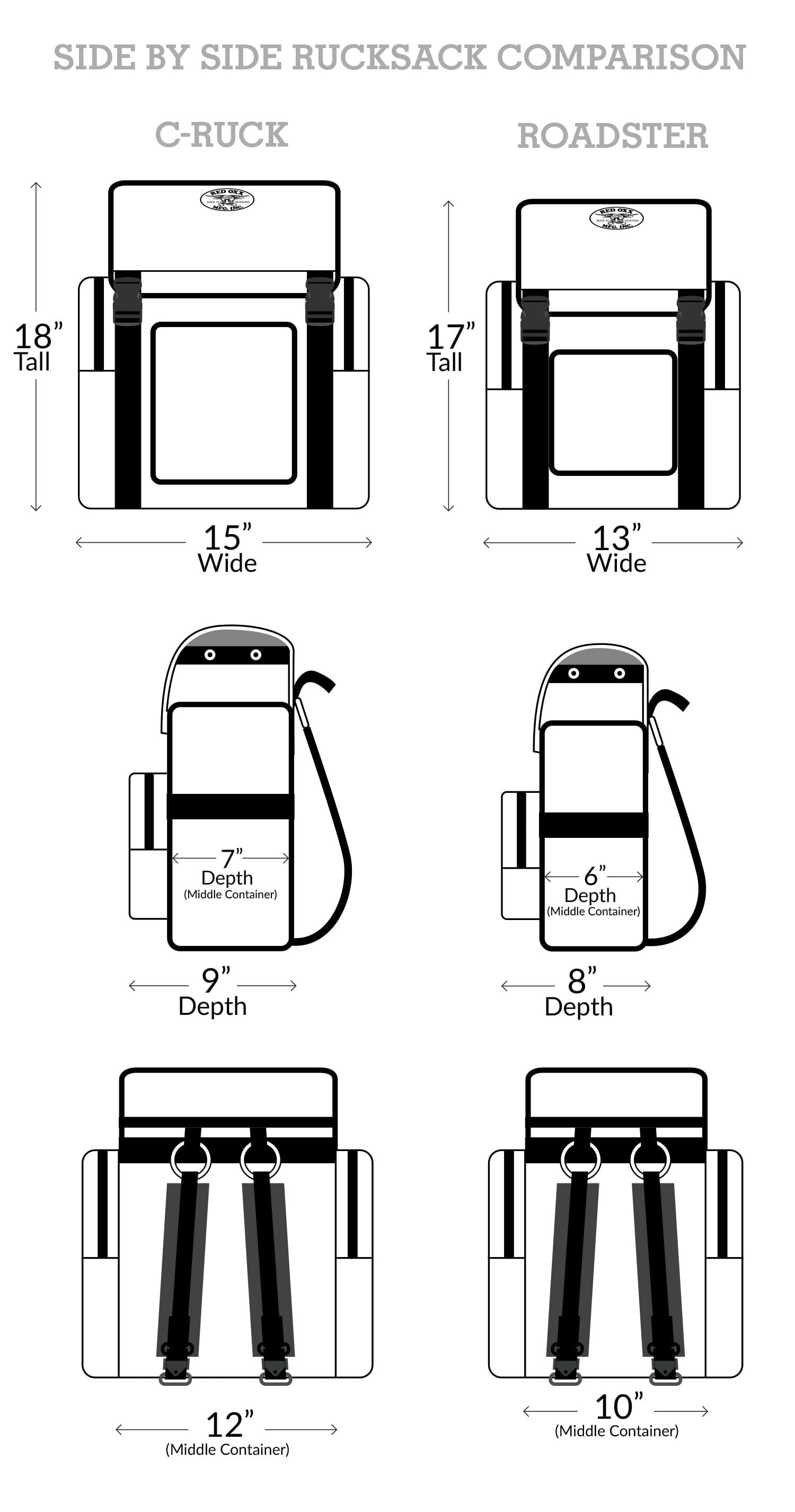 Comparison chart between C-Ruck and Roadster.